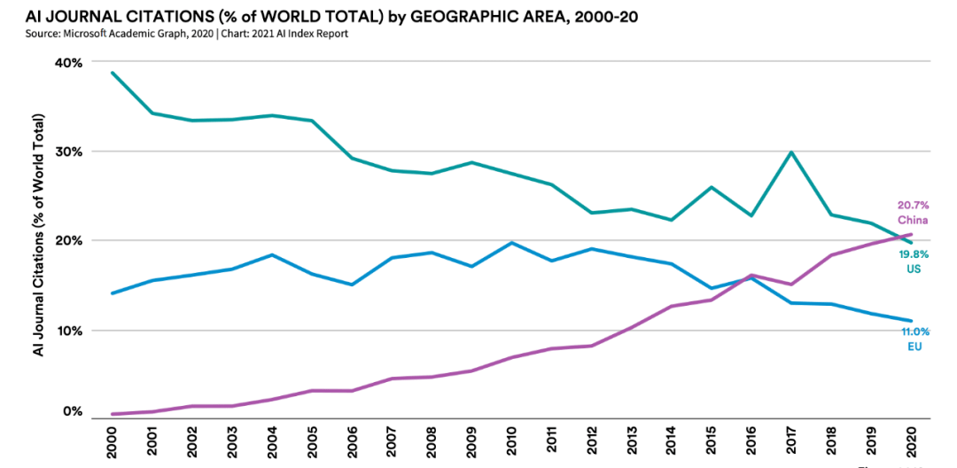 2020年死亡人口不敢公布(2)