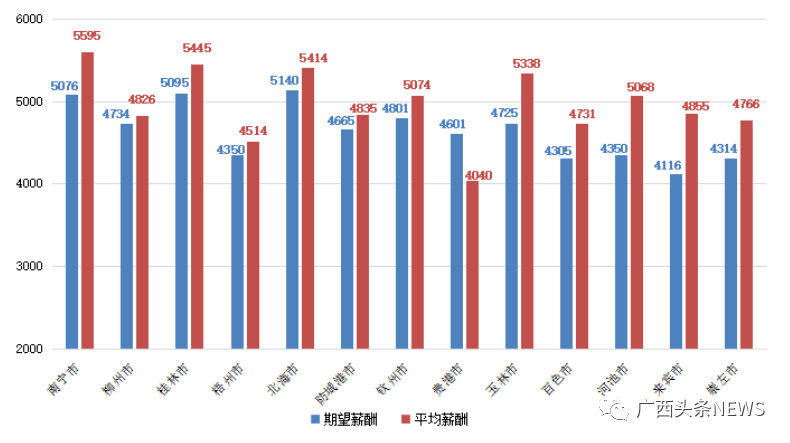 2021年河池百色gdp对比_重庆2020年前三季度GDP排名出炉,追上深圳还需多久(2)