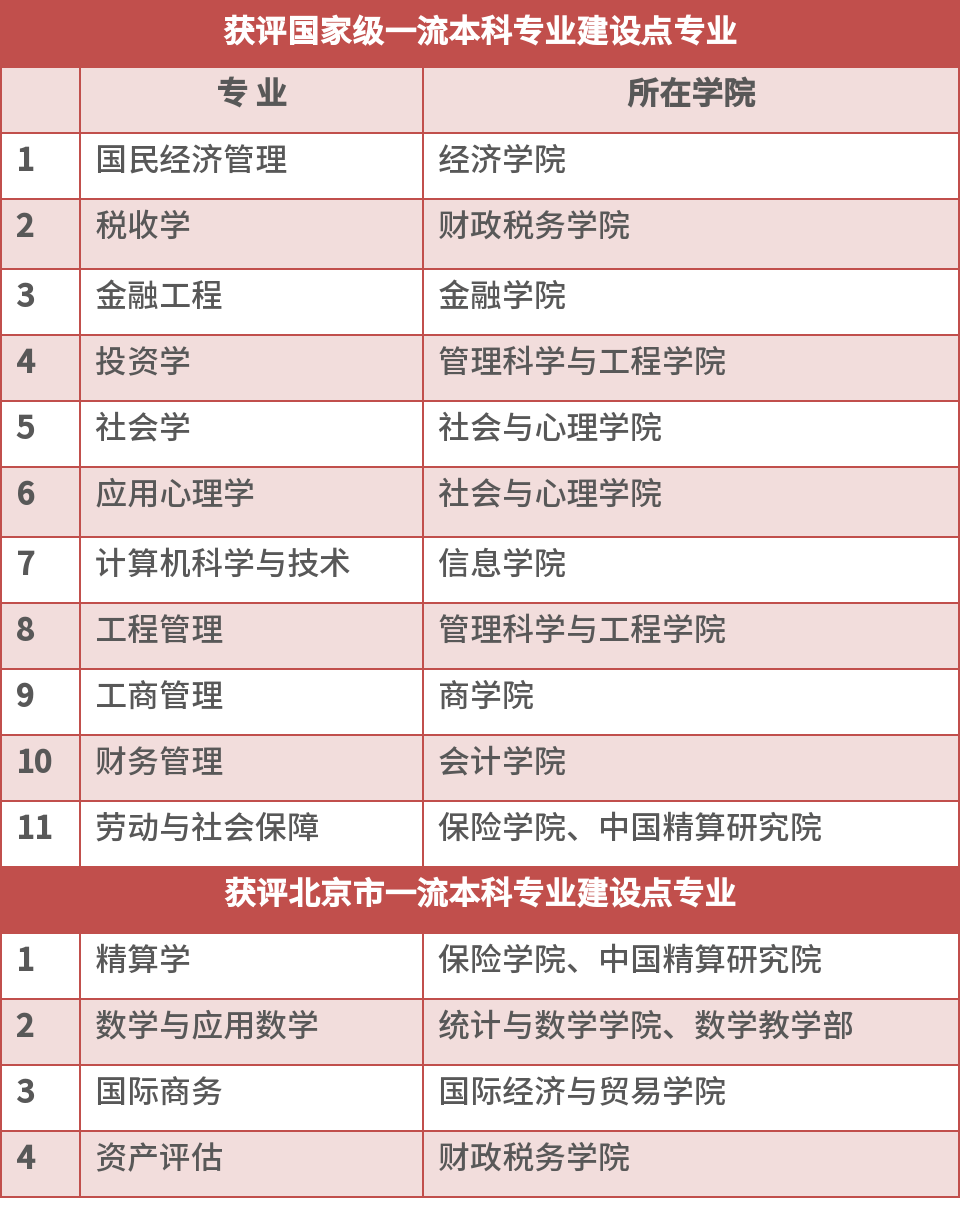 什么是一流本科专业 ec8ffecc929e4f5b9956cf10e6bf417f.png