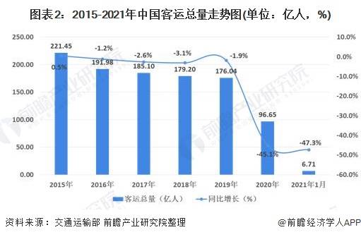 2020中国邮政gdp_中国gdp2020年