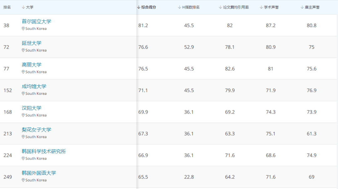 艺术系排名_艺术系标志(2)