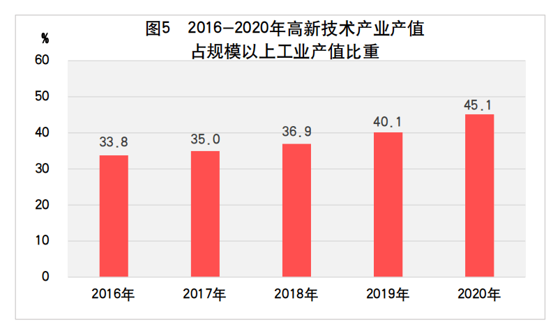 2020各省gdp发展_2020各省gdp排名图片