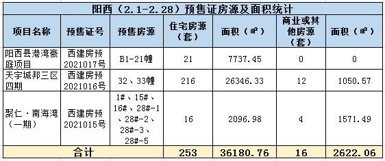 2021阳江gdp