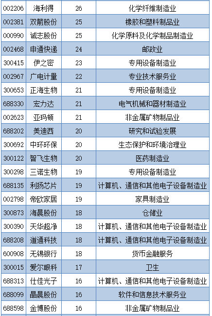 研究公司排名_十大保险公司排名(2)