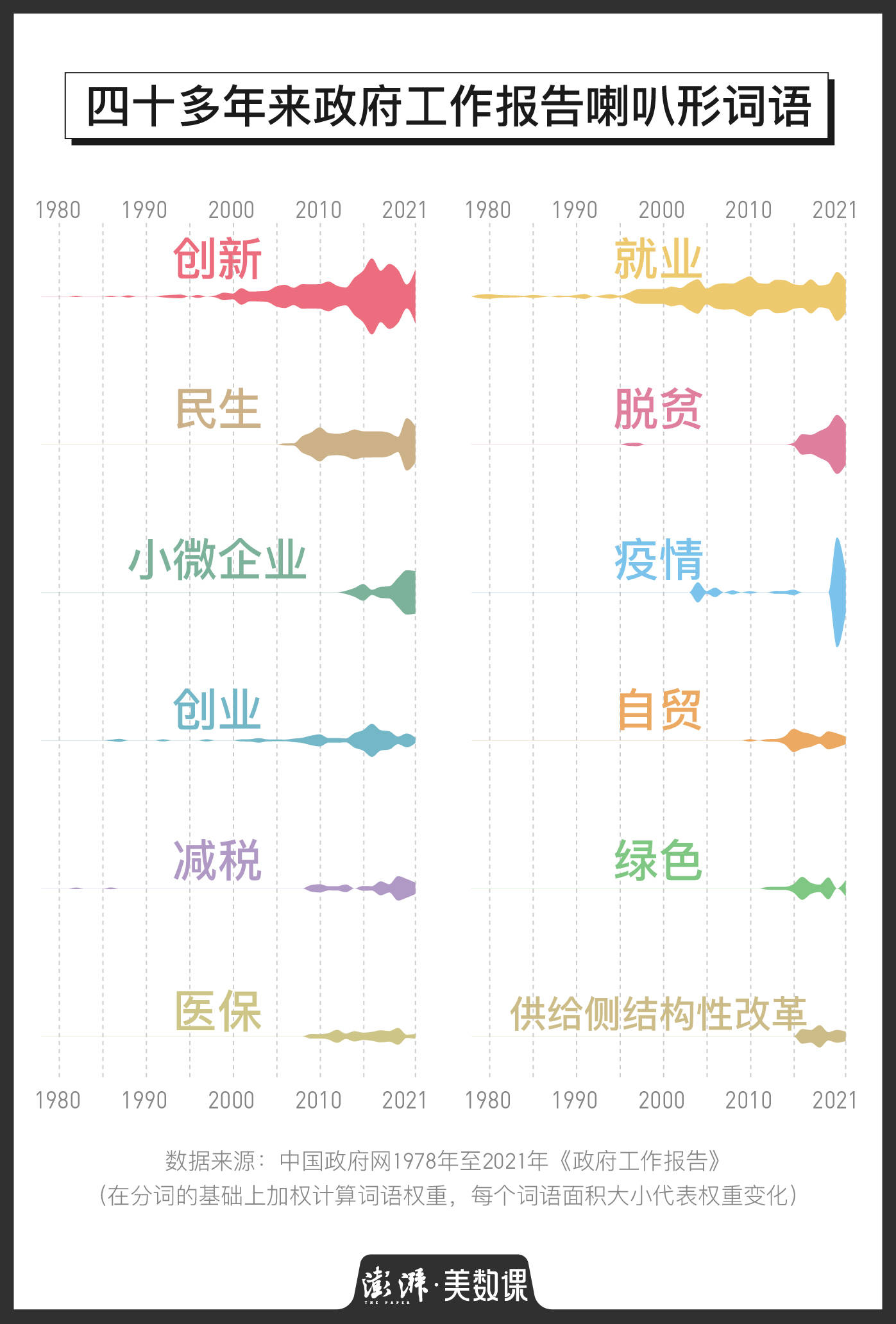 数据说两会1978年到2021年政府工作报告关键词盘点