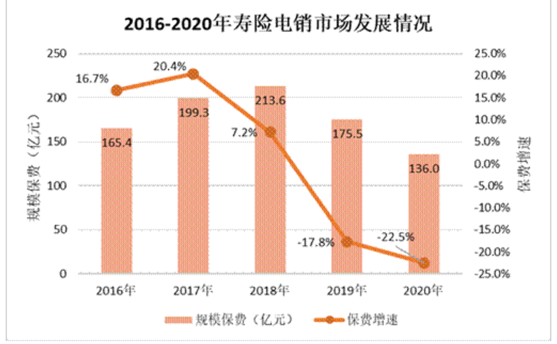 2020年姓钱的人口数量_2020年残疾人口数量(2)