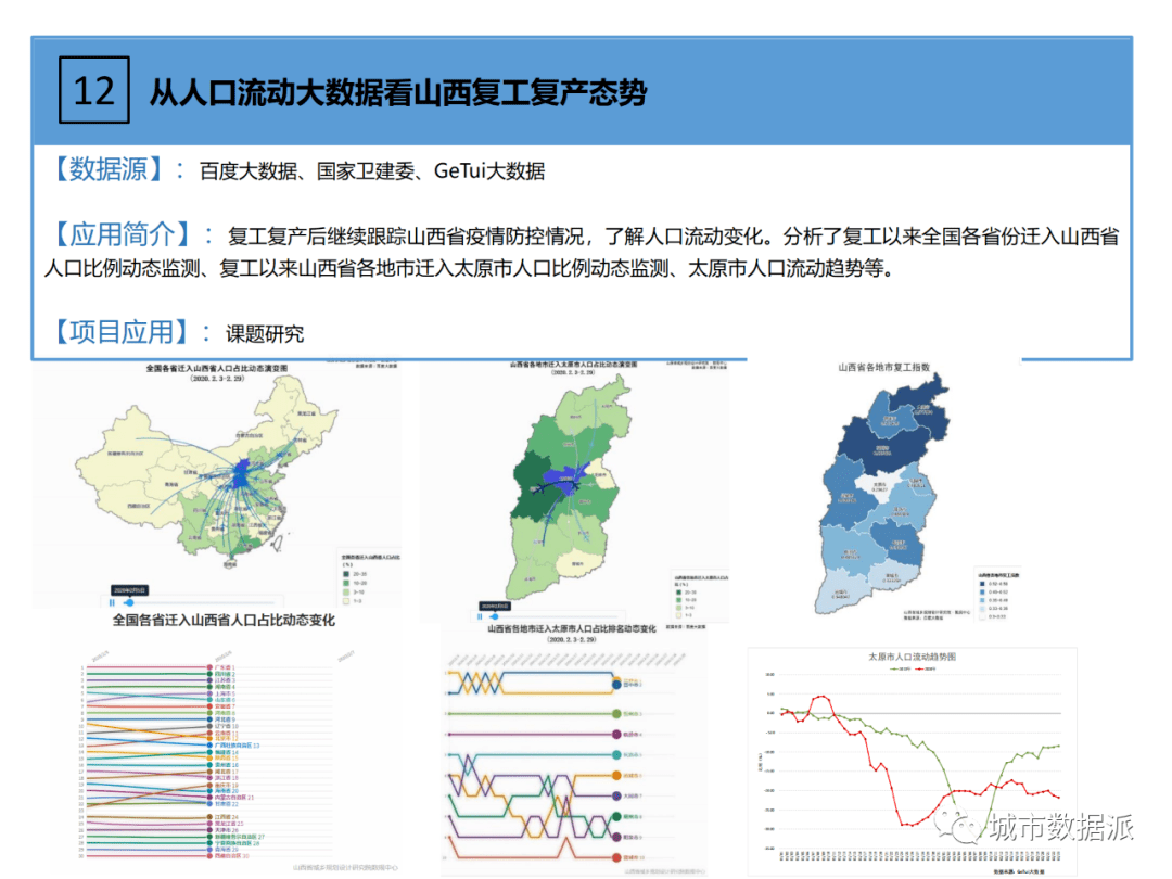 人口统计数据的创新案例_全国人口统计数据(2)