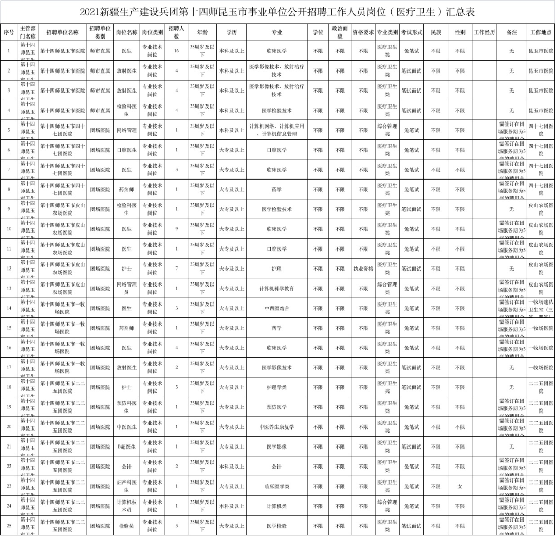 昆玉市人口_昆玉市,新疆维吾尔自治区下辖县级市,位于和田地区境内西部,,总人(3)