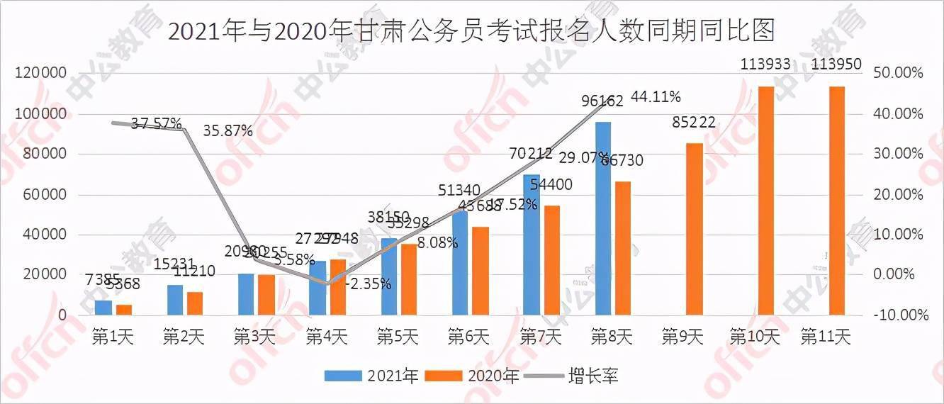 湛江人口2021总人数_2019湛江省考报名人数分析,80 的人还没报名