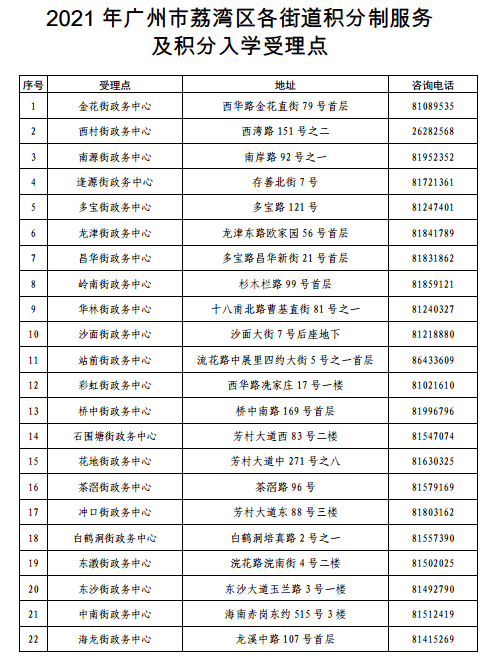 2021年广州常住人口_长沙市2021年常住人口(2)