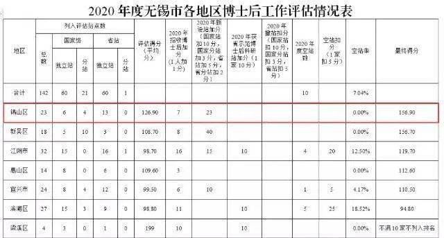 无锡红豆集团经济总量_无锡红豆首府户型图(2)