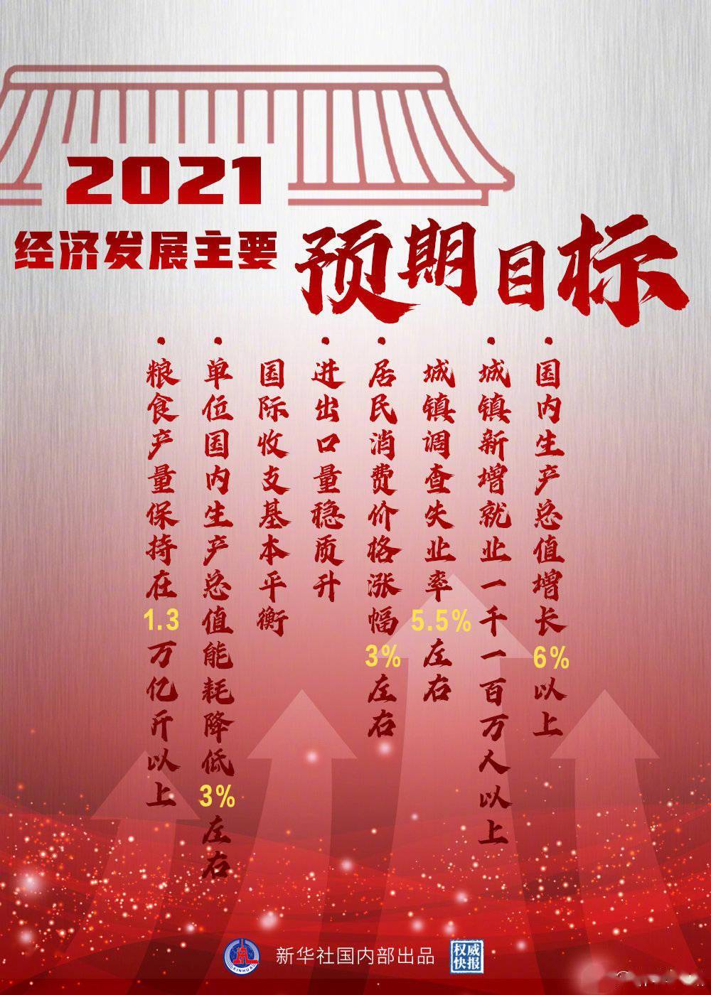 源于经济总量适合的失业是_美国经济大危机失业(2)