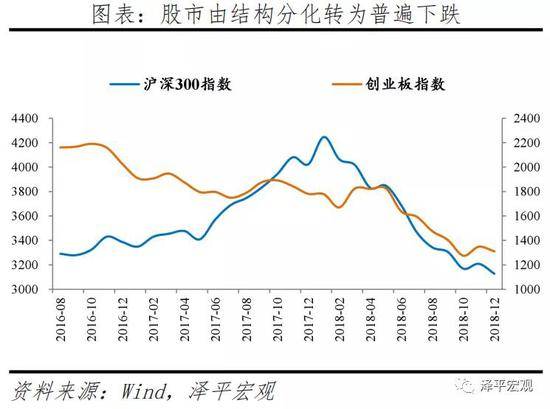 2020 美国 gdp 增长率_2020美国gdp