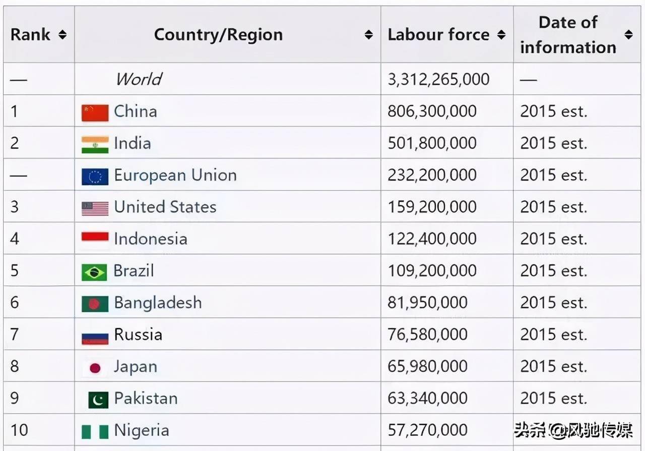 世界资源排名_世界资源分布图