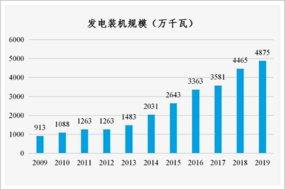 上海实际人口5000万_维舟 一座5000万人的超大城市可能吗(2)