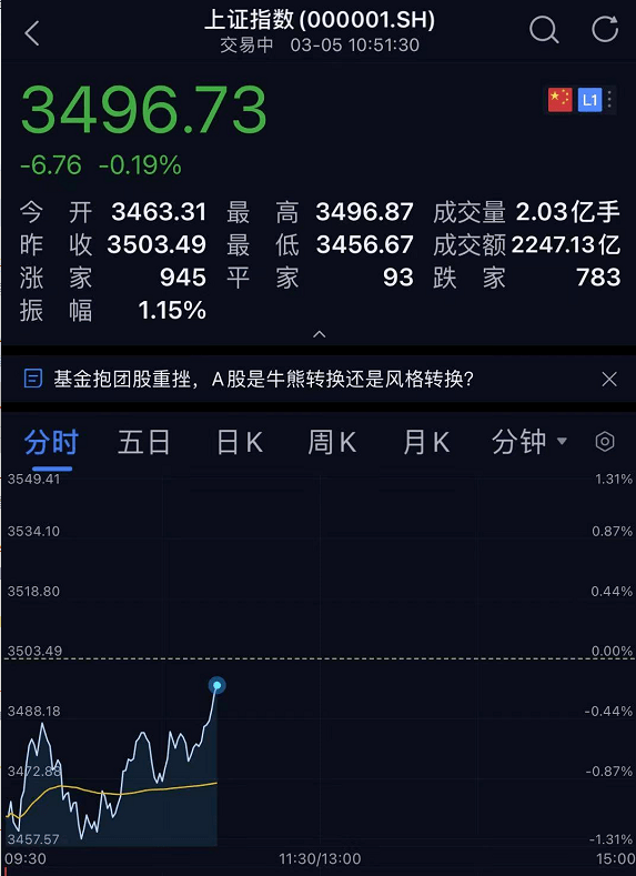 gdp传输_中国gdp增长图