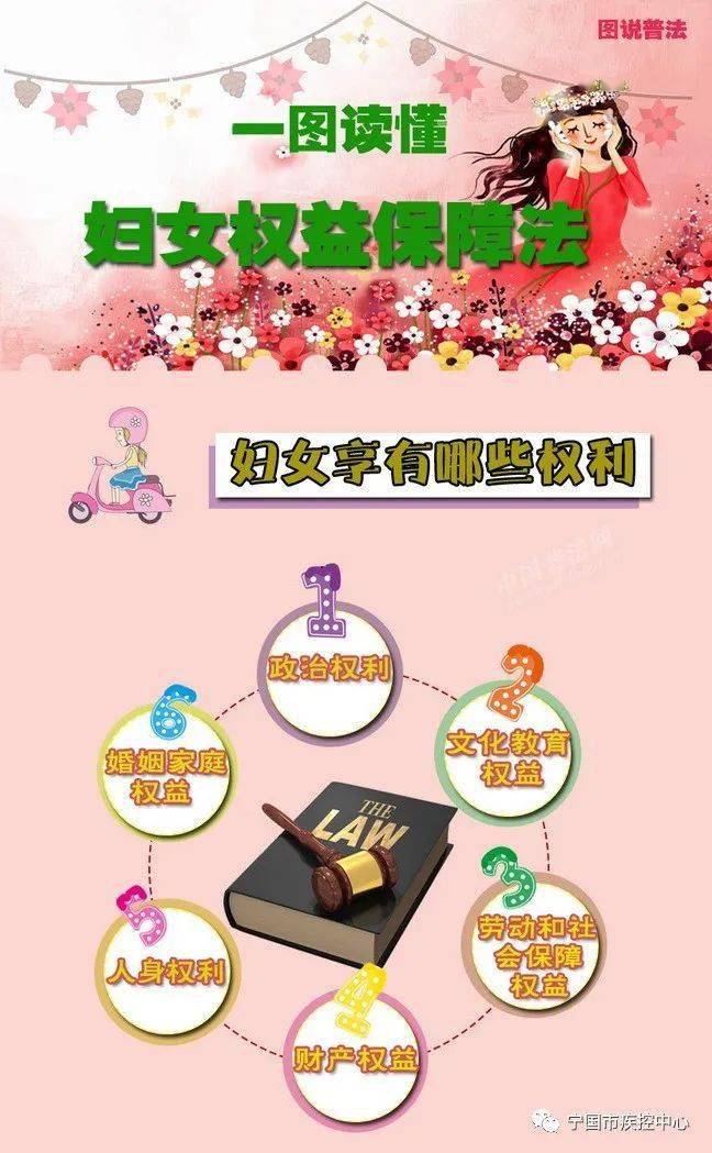 一图读懂妇女权益保障法