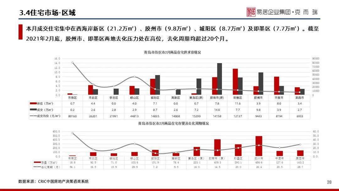 2021年2月青岛gdp_2021年1 2月中国软件行业经济运行报告