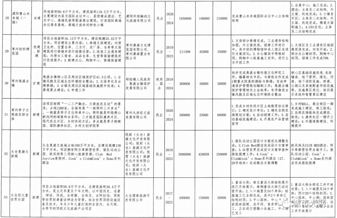 2021年各产业gdp比重_大西安发展规划 出炉 2021年高铁将达到8条