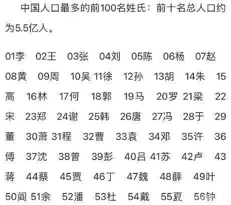 2020年中国人口普查姓氏_2020年姓氏人口普查(2)