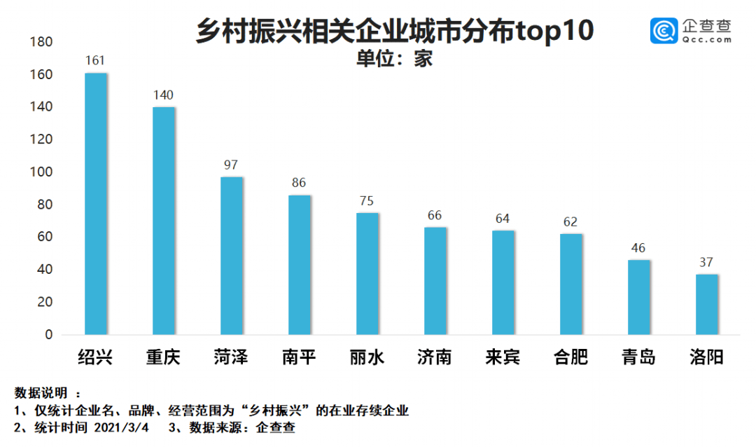 新泰市gdp与建成区面积的关系_收缩型城市,还有出路吗