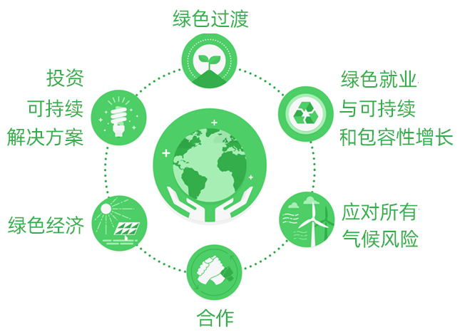 科莱恩设定科学碳减排新目标让地球少碳气