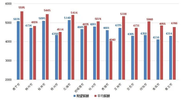 2020广西扶绥GDP_2020年广西壮族自治区国民经济和社会发展统计公报(2)