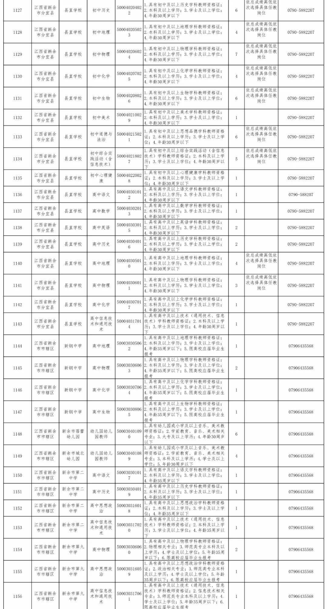 2021赣州常住人口_赣州客家人口分布(3)