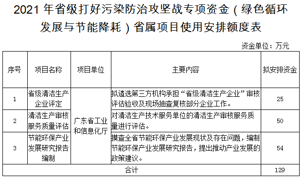 2021年广东省经济发展总量_广东省地图2021年