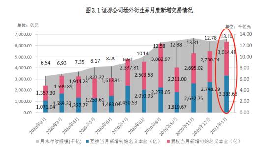 西安市2020年人口净增长_2020年西安市住房供需(3)