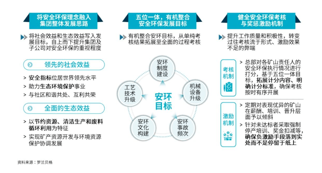 橫覽當今領先礦業企業組織管控模式,按照中間層的不同定位,大致可劃分