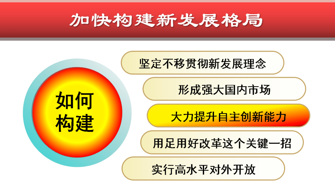 於慎澄貫徹五中全會精神加快構建新發展格局三