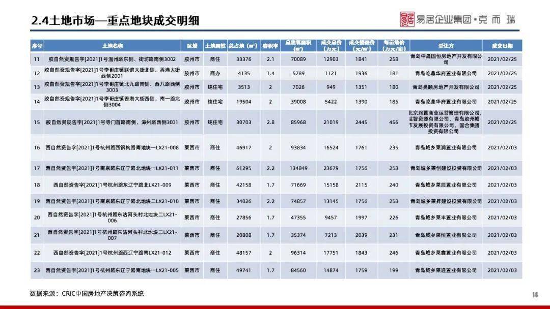 2021年2月青岛gdp_2021年1 2月中国软件行业经济运行报告(2)