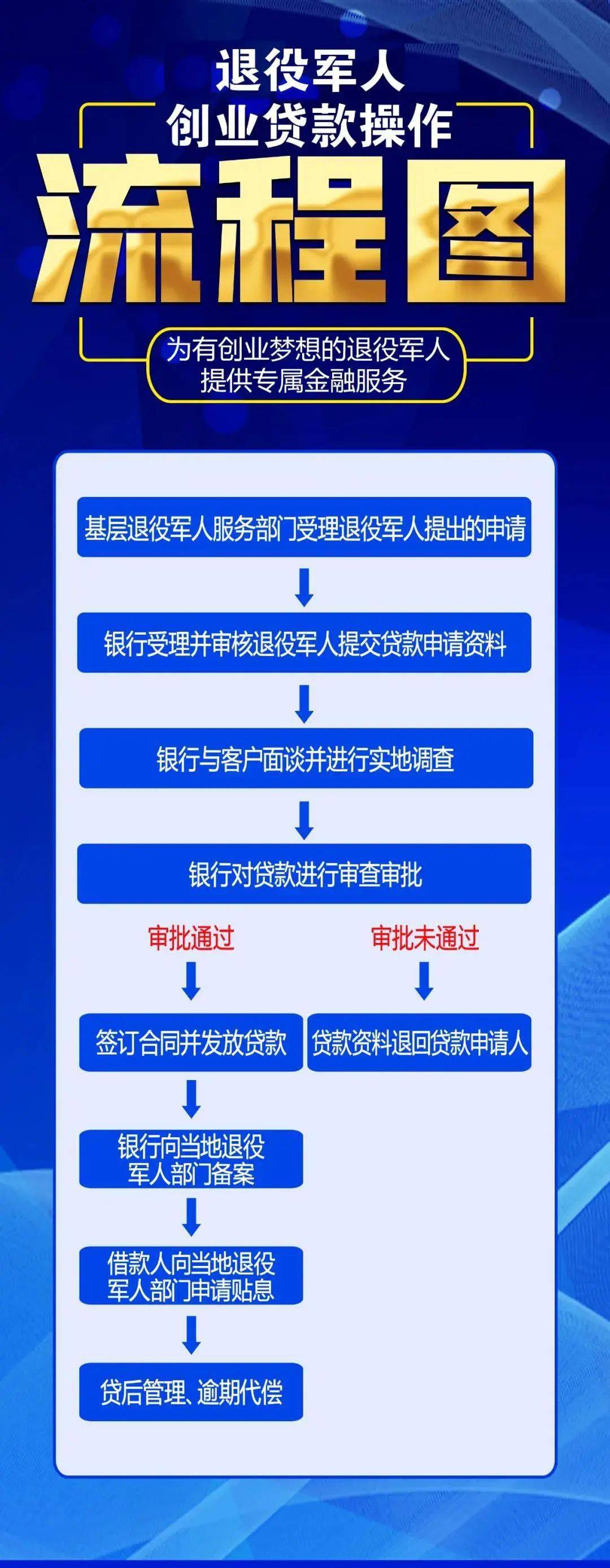 退役军人创业贷款，助您实现财富梦想！