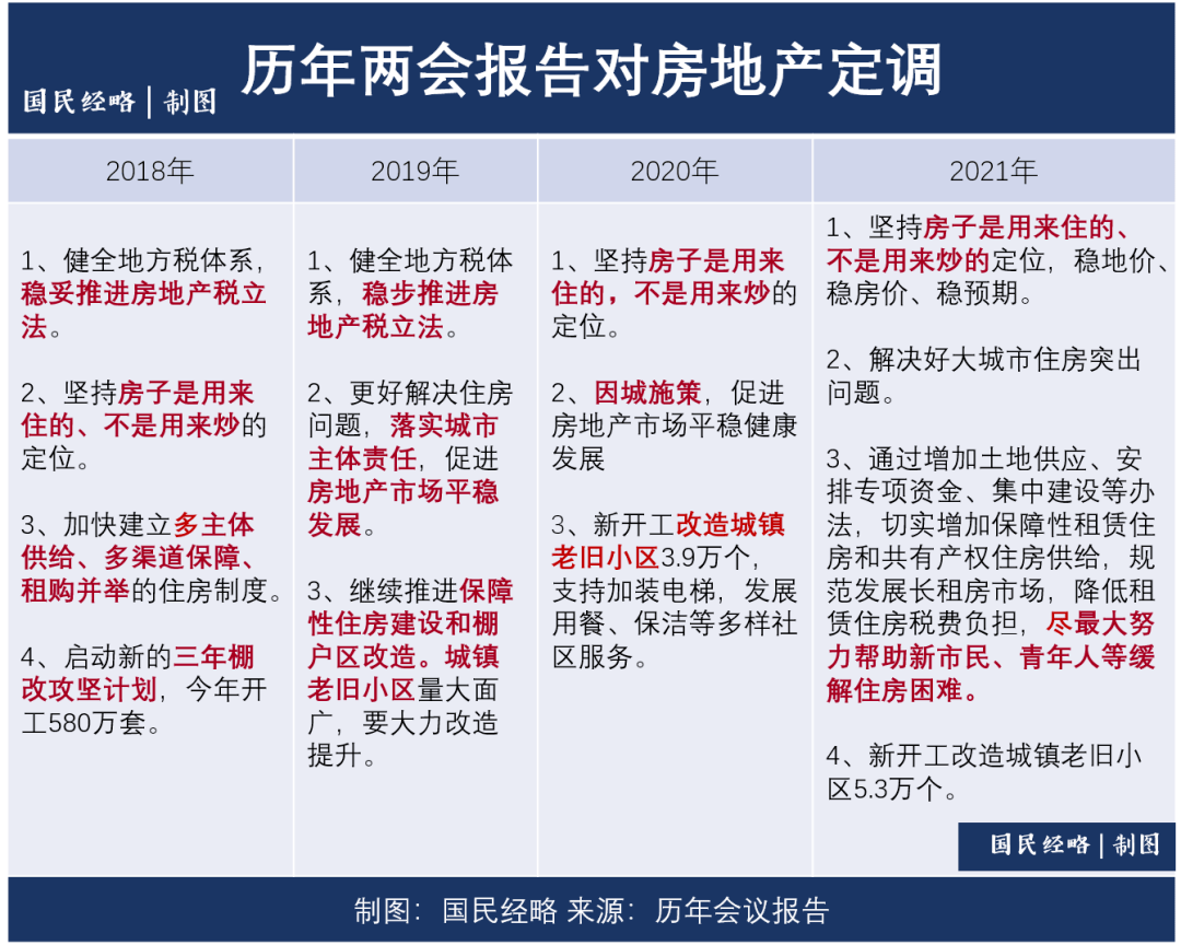 2021年两会人口政策_2021年人口普查结果(2)