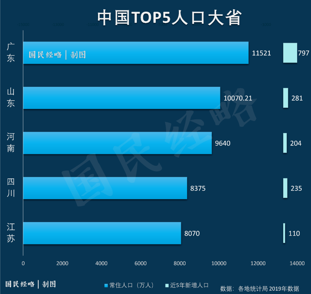 江门人口净增_广东省人口江门排第几(3)