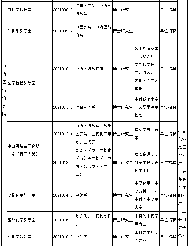 石家庄现有人口信息登记表_石家庄信息工程的宿舍(2)