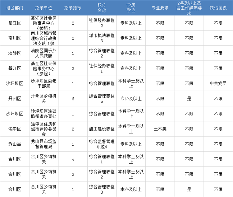 2021永川人口数量_永川人口统计 男性占50.55 ,女性占49.45(3)