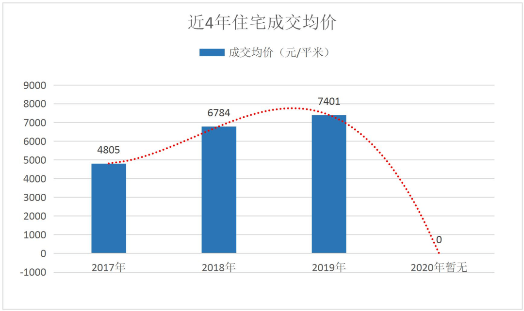 2021凉山州各县gdp_2021年一季度四川各市GDP出炉,谁才是四川副中心(3)