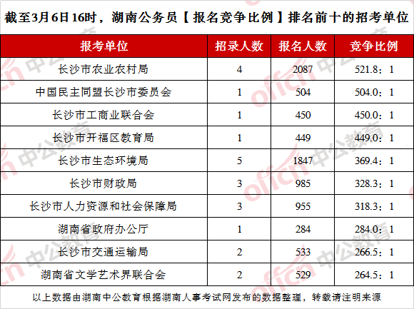 中美公务人员人口比例_中美贸易战图片