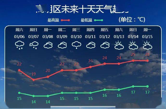 高明区2021人口_高明区地图