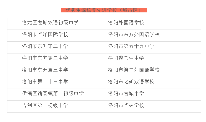 教学创新先进单位洛阳市华林学校孟津县麻屯镇第一初级中学伊川县实验