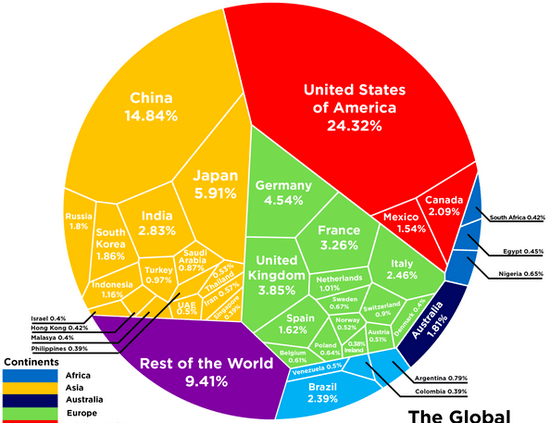 疫情开始前世界GDP_世界疫情图(3)