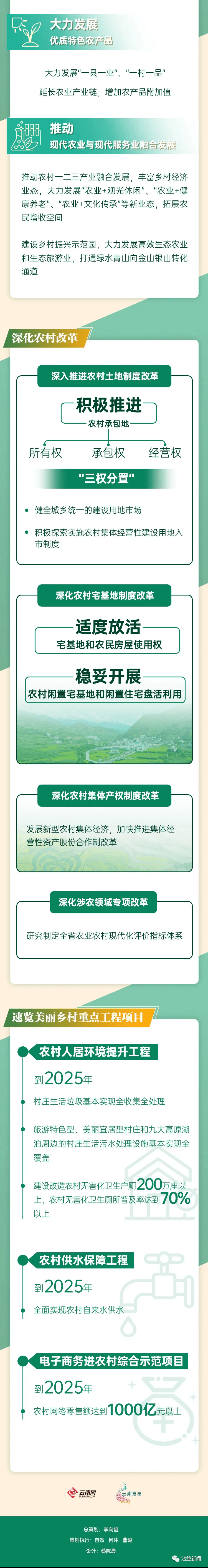 【图解云南省"十四五"规划和二〇三五年远景目标纲要】云南深入实施