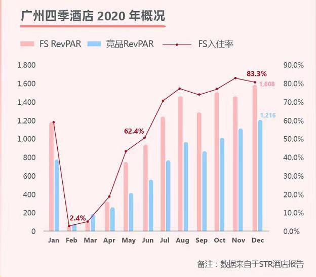 广州越秀2020年GDP_2007年广州越秀