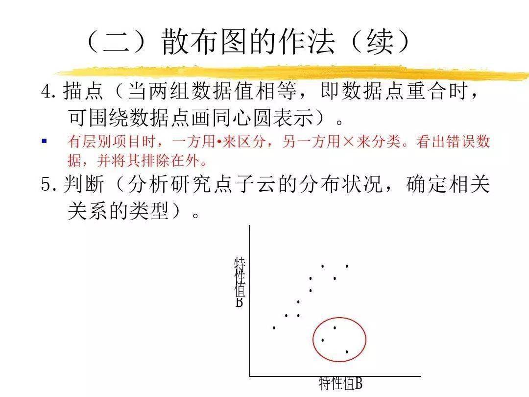 【ppt】超级实用的质量工具-散布图,怎么做怎么用说清楚了