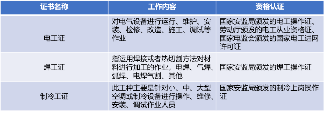 弱电机房工作中常见的工作事故及其应对方法