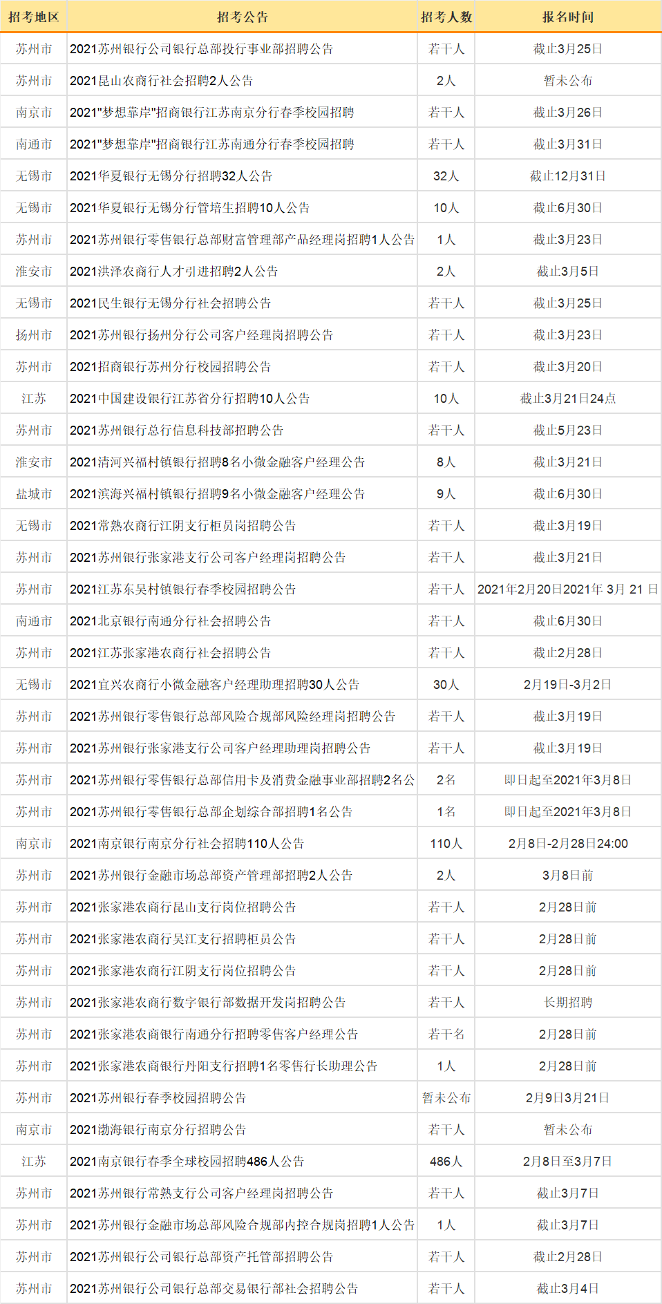 长坑总人口有多少(2)