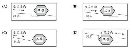 河中石兽文脉思维导图图片