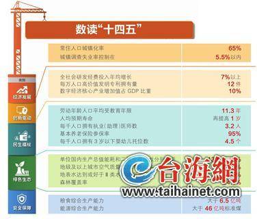 2035年远景目标实现GDP_2035年远景目标图片